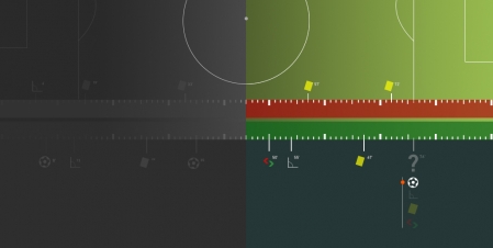 Apuestas de fútbol en vivo: ¿Qué sabemos tras la primera mitad de un partido?